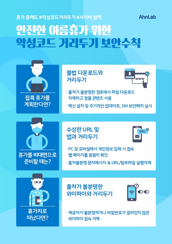 안랩이 권하는 여름휴가 악성코드 거리두기 보안수칙.