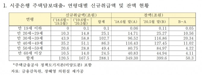 자료=금융감독원