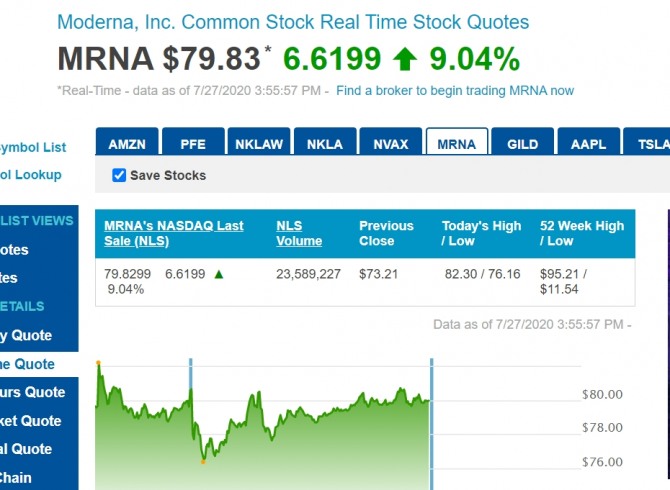 미국 뉴욕증시 모더나 주가 실시간= 뉴욕증시 나스닥 거래소  