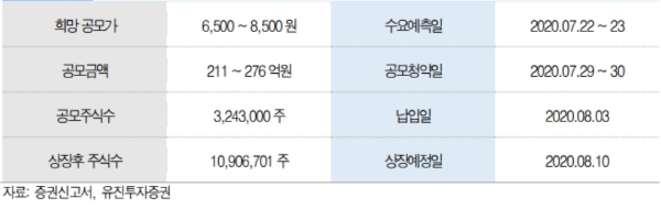 한국파마 공모일정 현황, 자료=유진투자증권