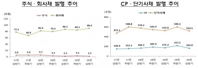 자료=금융감독원