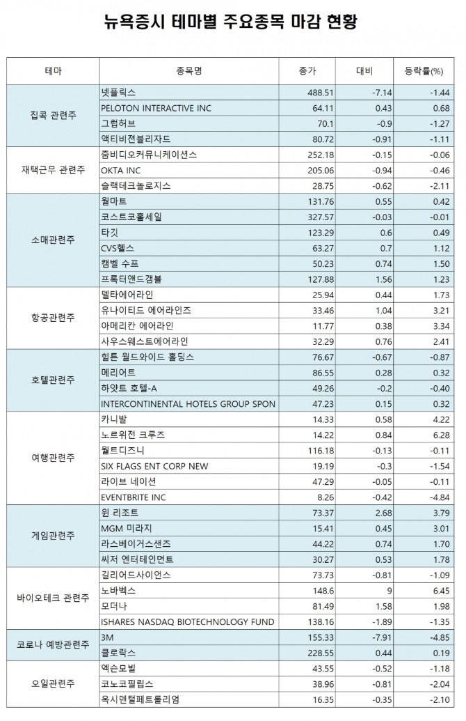 자료=이베스트투자증권