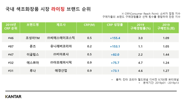 표=칸타