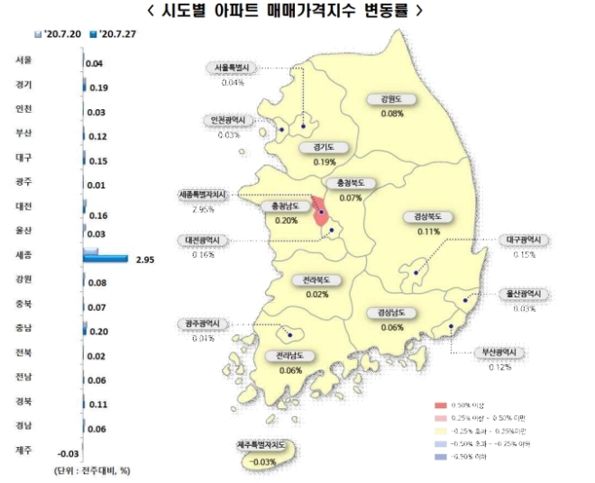 7월 4주 시도별 아파트 매매가격지수 변동률. 사진=한국감정원 