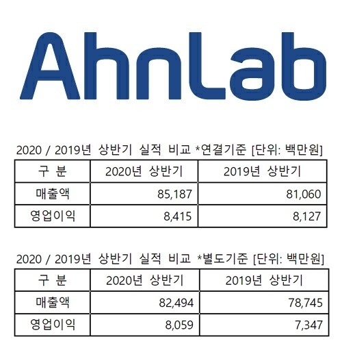 자료=안랩