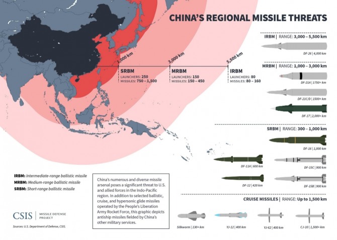 중국의 3개 도련선과 각종 미사일 사거리.사진=CSIS