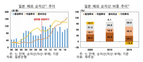 사진=한국은행