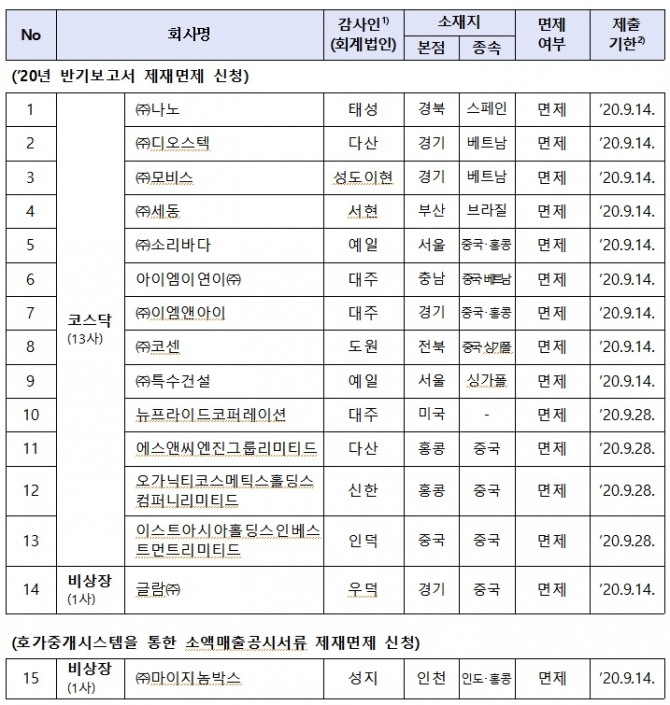 자료=금융위원회