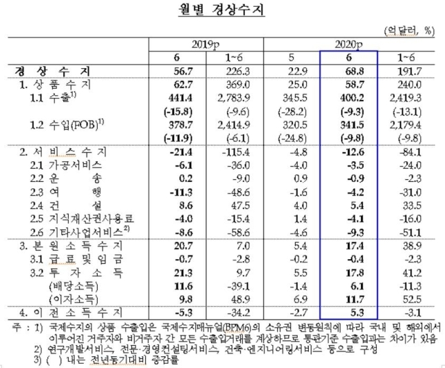 사진=한국은행