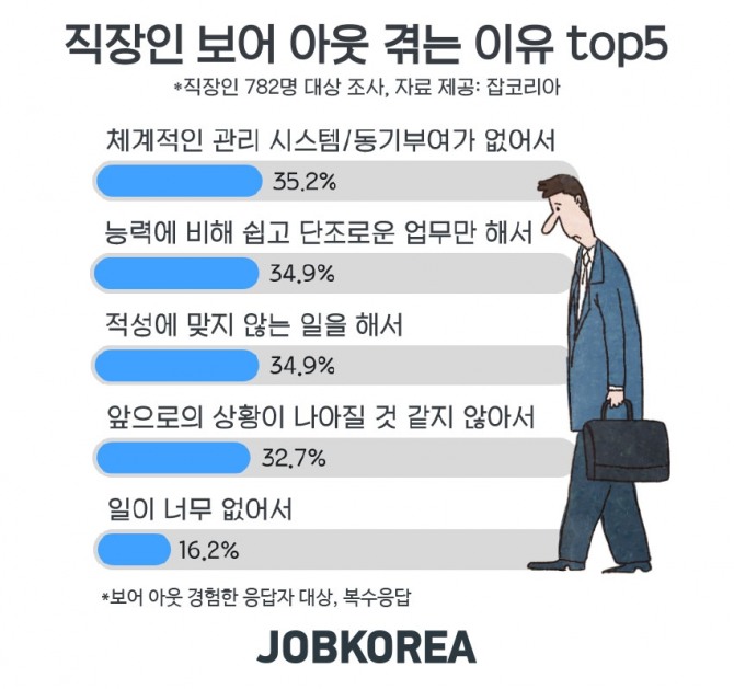 자료=잡코리아