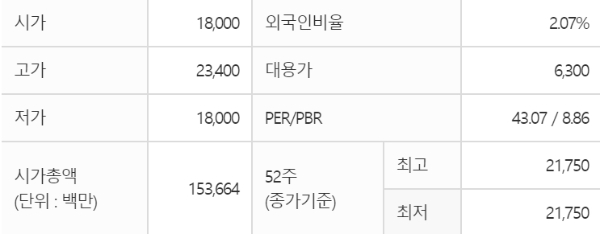 이루다 주가가 6일 코스닥시장 상장 첫날 급등세를 나타내고 있다. 자료=한국거래소 