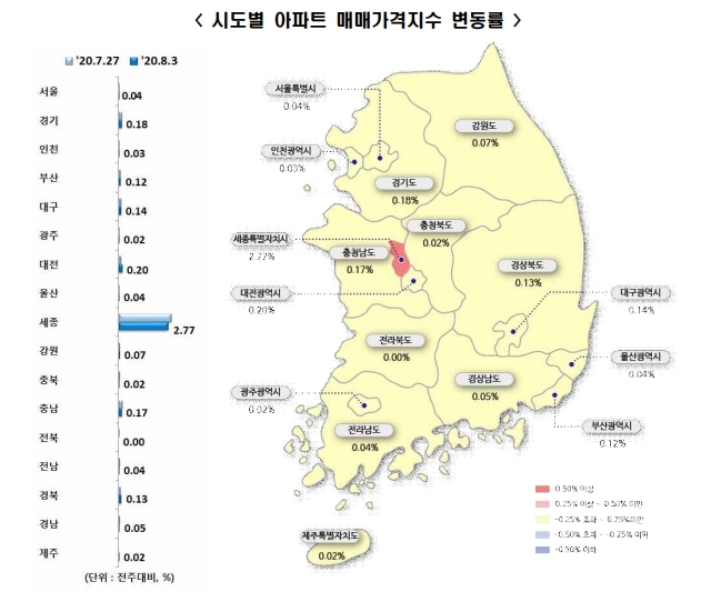 8월 1주 시도별 아파트 매매가격지수 변동률. 사진=한국감정원 