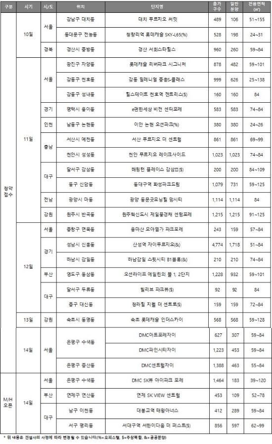 8월 둘째주 분양캘린더. 자료=리얼투데이