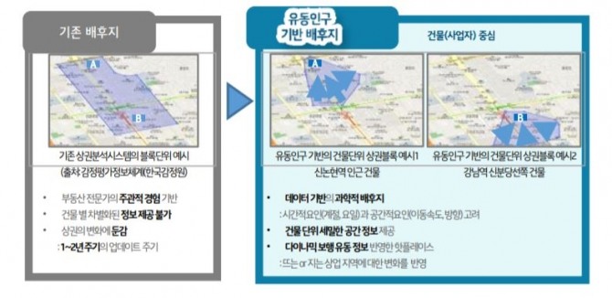 KT의 빅사이트는 전국의 모든 건물 사업체 정보를 기반으로 개별 건물단위 고유 상권 영역과 소상공인 관점의 평가 지표를 제공한다. 자료=KT