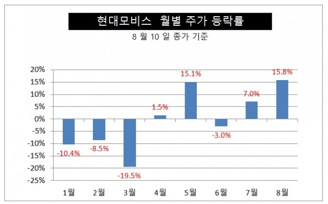 자료=한국거래소