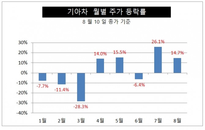 자료=한국거래소