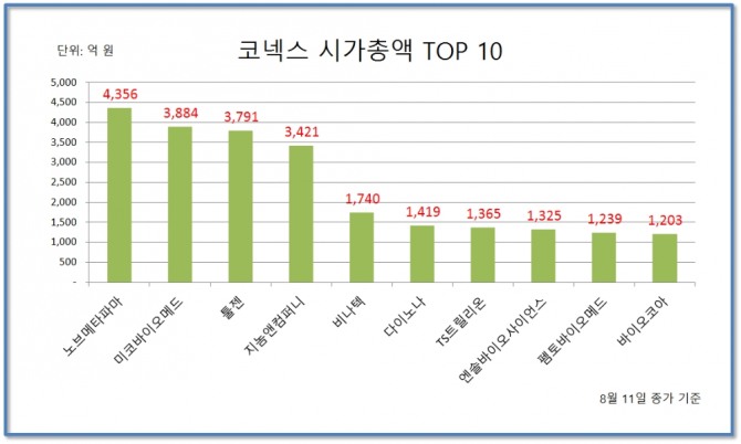 자료=한국거래소   그래프=정준범 기자