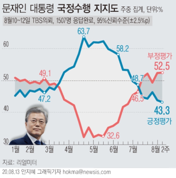 그래픽=뉴시스