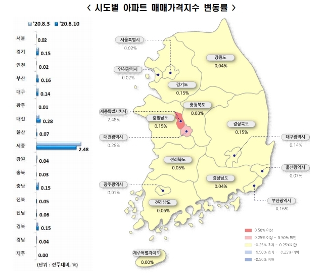 8월 2주 시도별 아파트 매매가격지수 변동률. 사진=한국감정원 