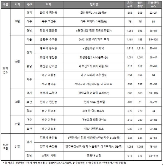 8월 셋째주 분양캘린더. 자료=리얼투데이