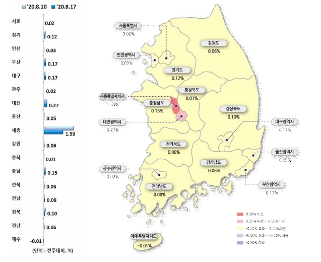 8월 3주 시도별 아파트 매매가격지수 변동률. 사진=한국감정원 