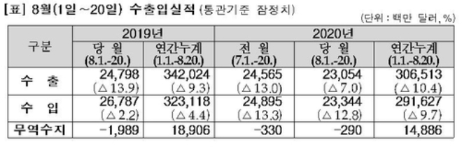 자료=관세청 