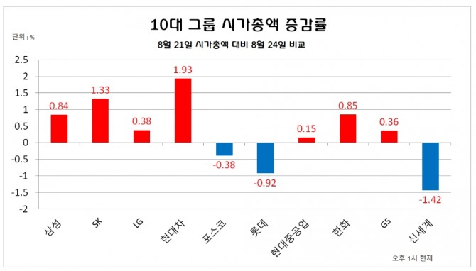 자료=한국거래소