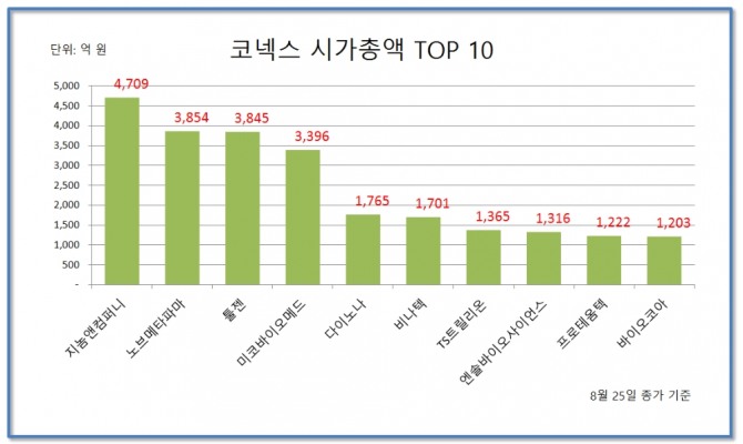 자료=한국거래소