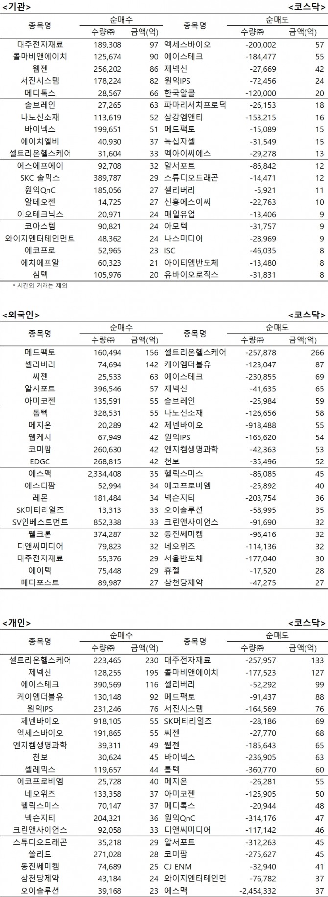 자료=한국거래소