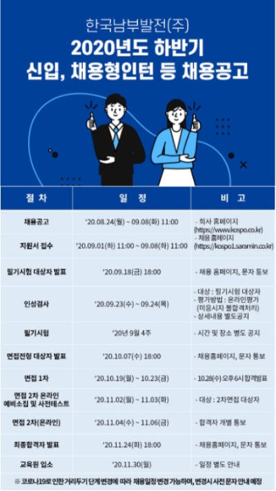 한국남부발전 2020년 하반기 채용일정 공고. 사진=한국남부발전 