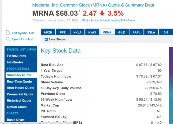 뉴욕증시 모더나 마감 주가  