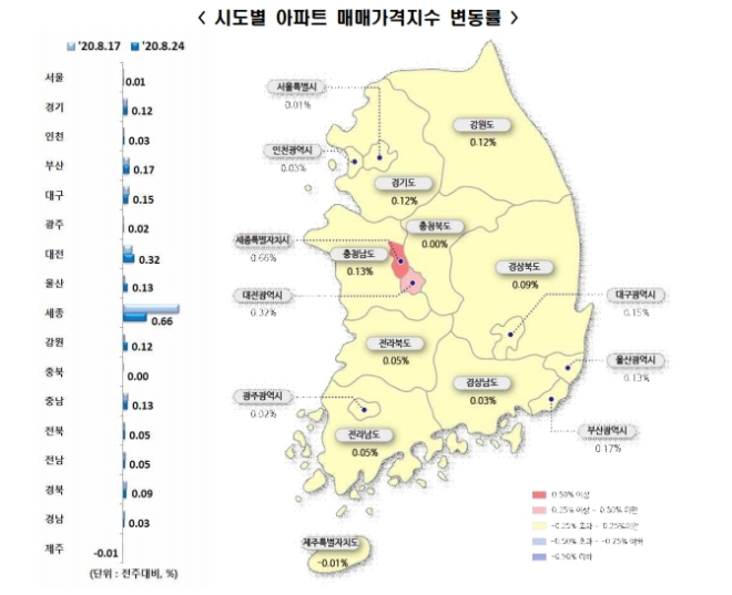 8월 4주 시도별 아파트 매매가격지수 변동률. 사진=한국감정원 