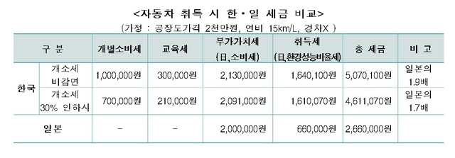자료=한국경제연구원