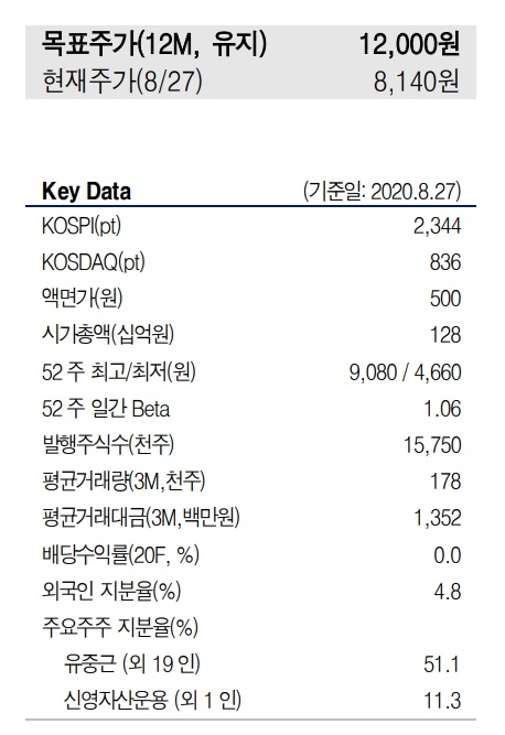 영풍정밀 주식 거래량과 주가 등 핵심 지표.사진=유진투자증권