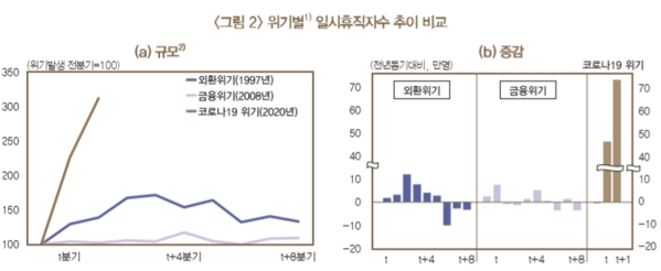 사진=한국은행