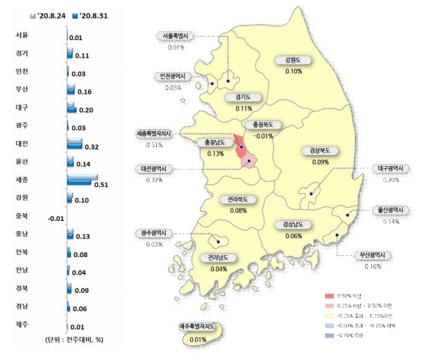8월 5주 시도별 아파트 매매가격지수 변동률. 사진=한국감정원 