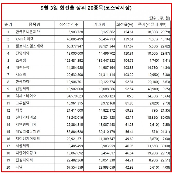 자료=한국거래소
