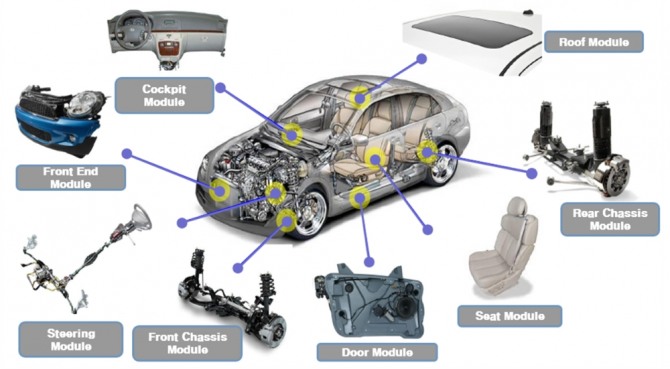 자동차 모듈의 종류