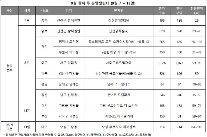 9월 둘째주 분양켈린더. 자료=리얼투데이