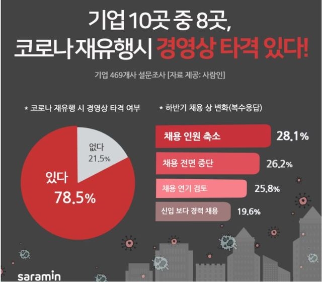 자료=사람인