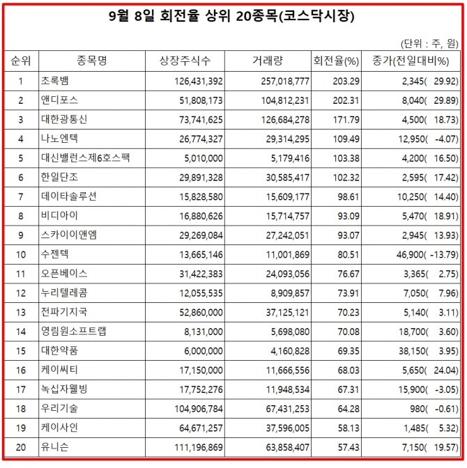 자료=한국거래소