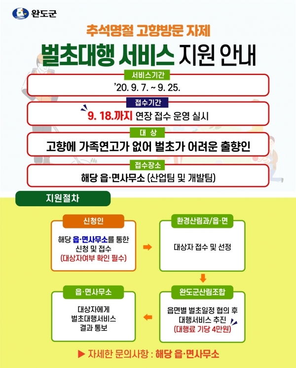 추석을 특별방역 기간으로 지정하겠다는 정부의 발표에 지자체들이 발빠르게 비대면 서비스를 마련하고 있다. 사진=전남 완도군.