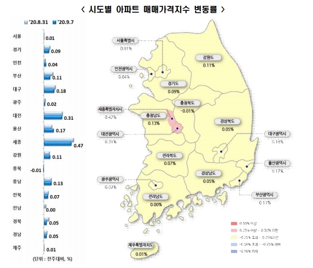 9월 1주 시도별 아파트 매매가격지수 변동률. 사진=한국감정원 