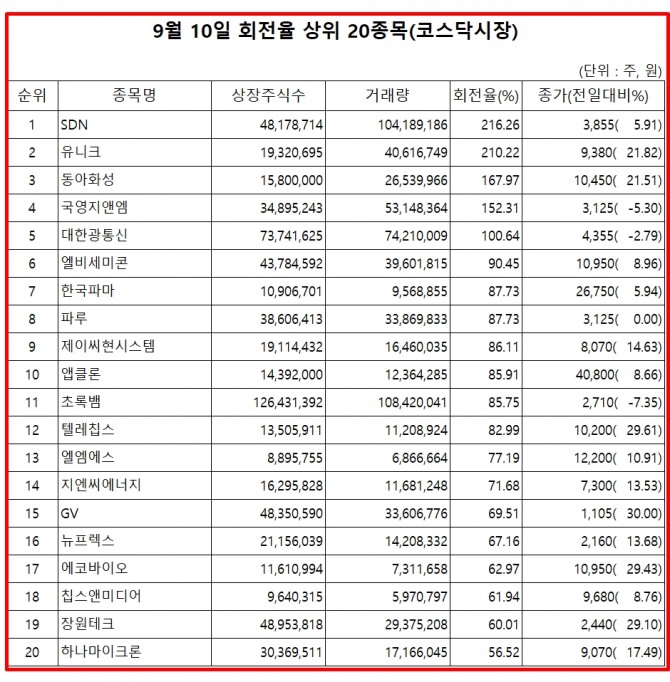 자료=한국거래소