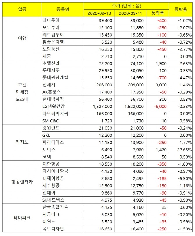 자료=한국거래소