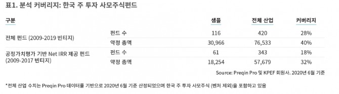 자료=프레킨의 '한국 사모주식 펀드 성과에 대한 초기 분석' 보고서 발췌