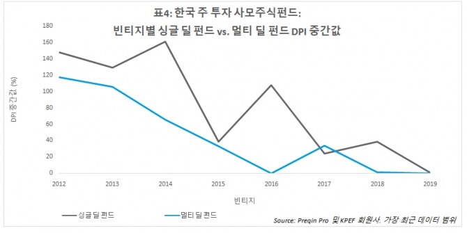 자료=프레킨