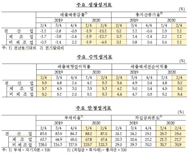 사진=한국은행