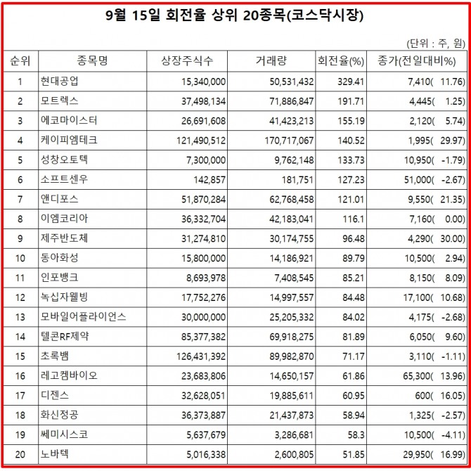 자료=한국거래소
