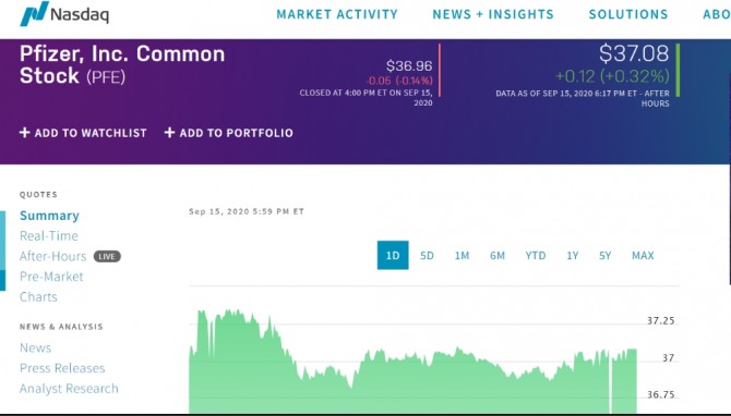 미국 뉴욕증시 코로나백신 제약바이오 관련주 화이자 마감주가 